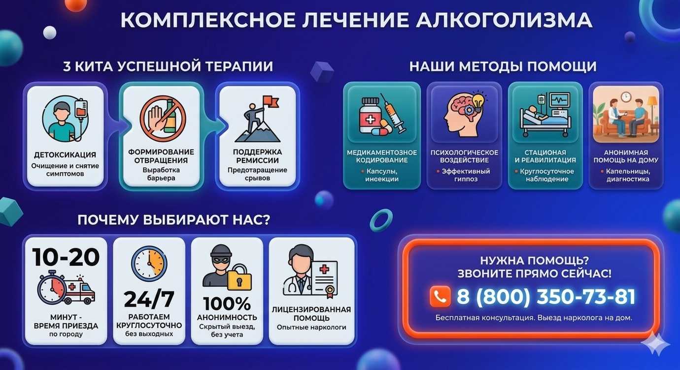 Инфографика о методах лечения алкоголизма в Железногорск-Илимском: детоксикация, кодирование и анонимная помощь на дому от клиники Похмельная служба.