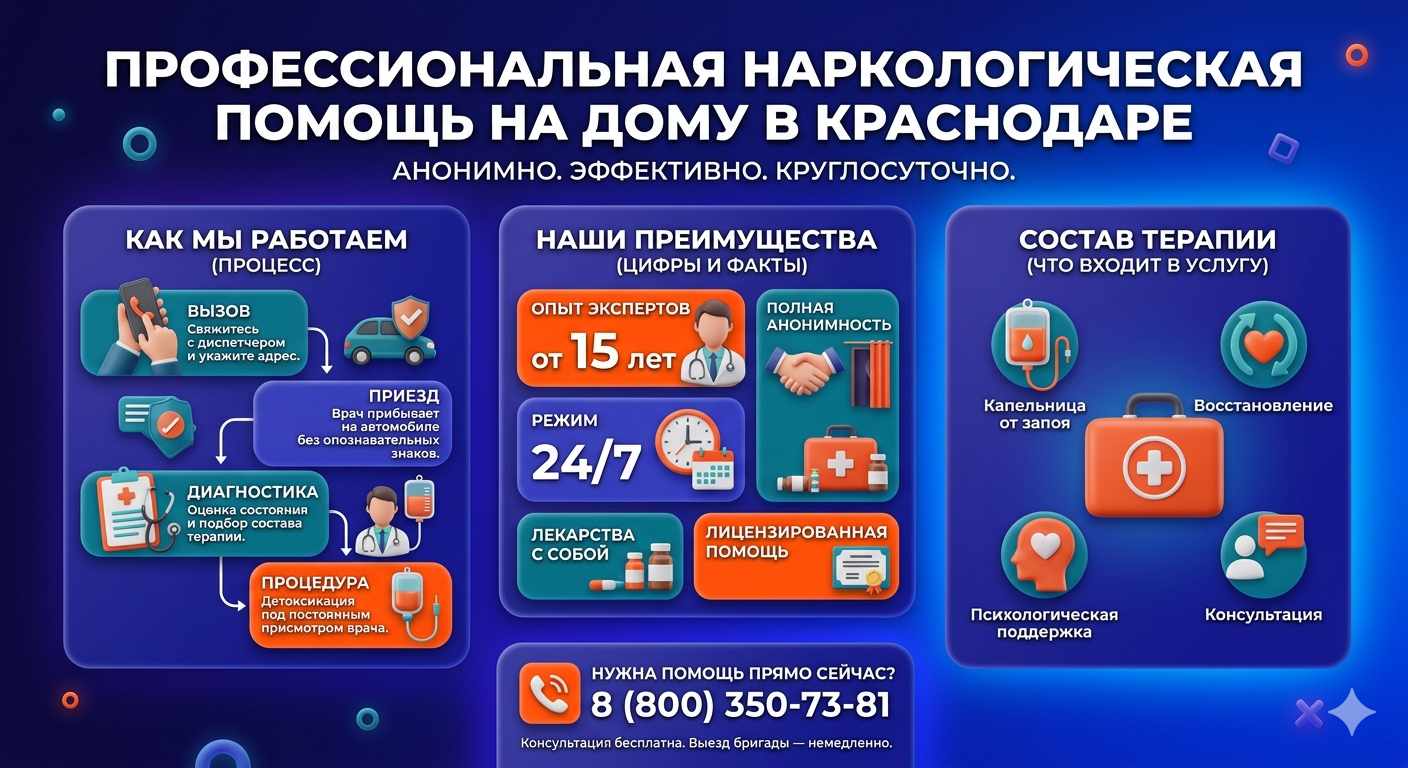 Инфографика о принципах лечения алкоголизма на дому в Железногорск-Илимском: этапы вызова нарколога, преимущества анонимной детоксикации и состав медицинской помощи.